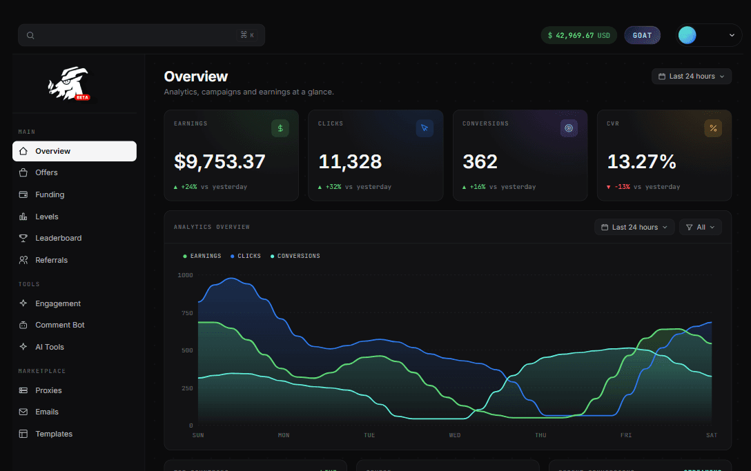 Dashboard